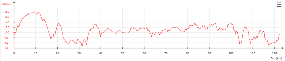 Déroulé du parcours