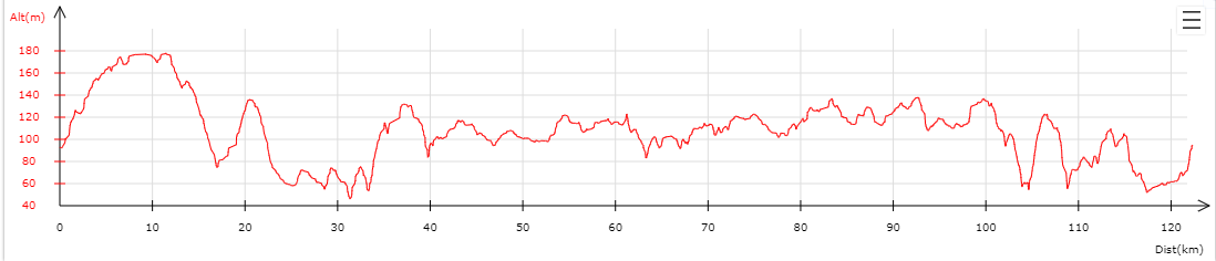 Déroulé du parcours