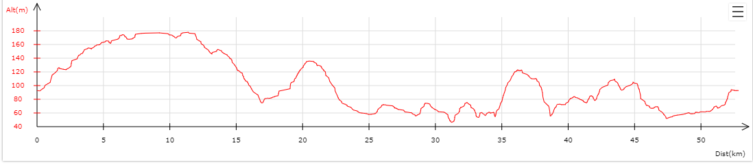 altimètre 50km